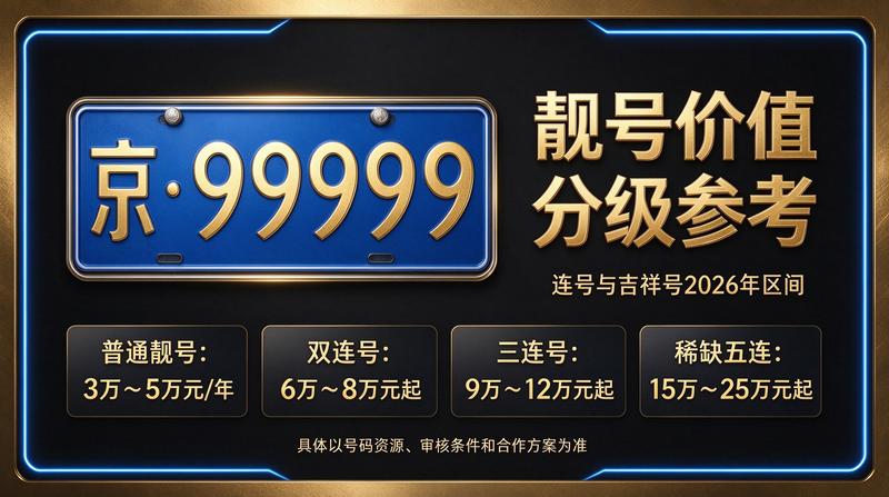 北京京牌租赁行业动态